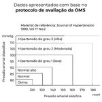 protocolo-avaliacao-oms