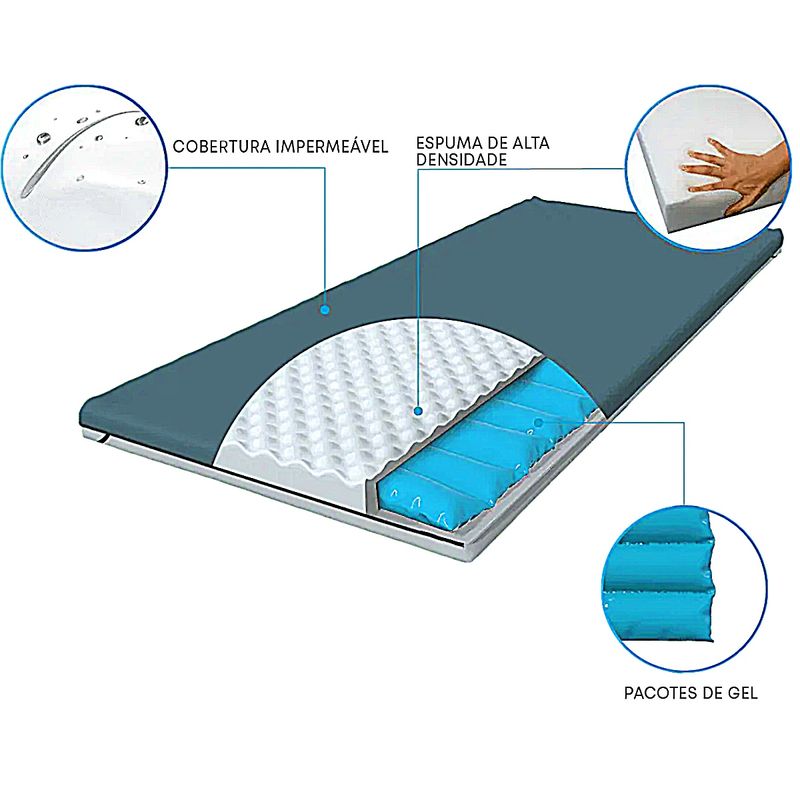 Informações do Colchão Caixa de Ovo Anti-escaras Pillow Top Theragel