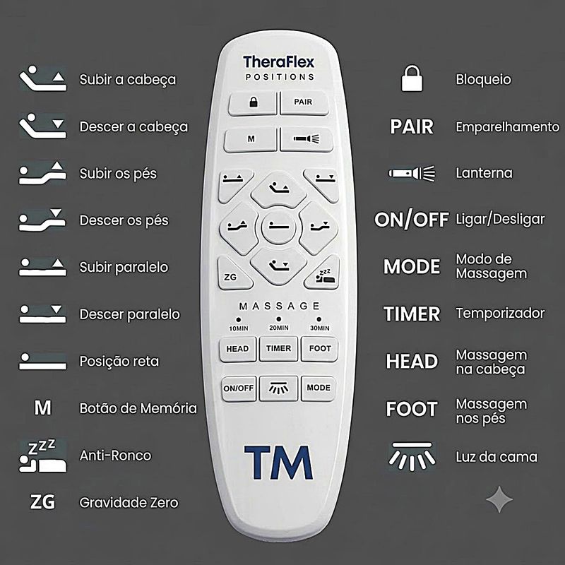 cama-eletrica-ajustavel-theraflex-visao-controle
