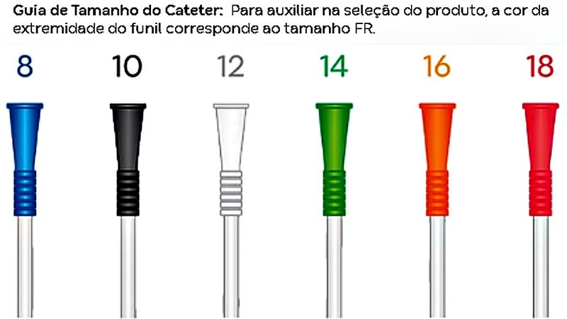 tamanhos