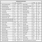 nutricao-enteral-isosource-10-baunilha-400g-visao-informacoes